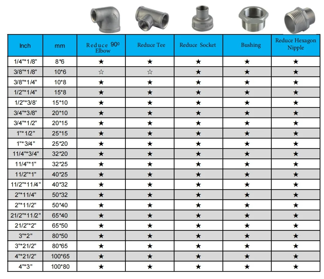 OEM Threaded 1/2′ ′ 3/4′ ′ 1′ ′ Female Connection Cross Forged Screw Malleable Iron Pipe Fittings
